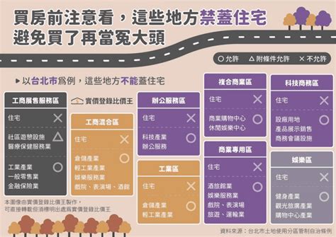 住商用意思|土地使用分區：了解不同住宅區、商業區差別，為什麼。